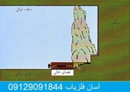 تله شانی