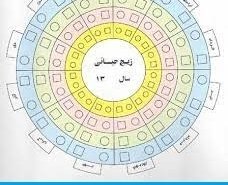 زیج